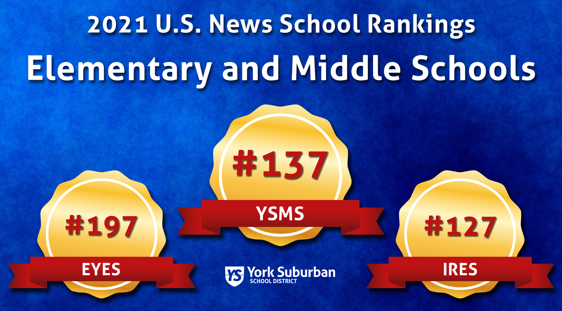 U.S. News MS and Elementary Rankings