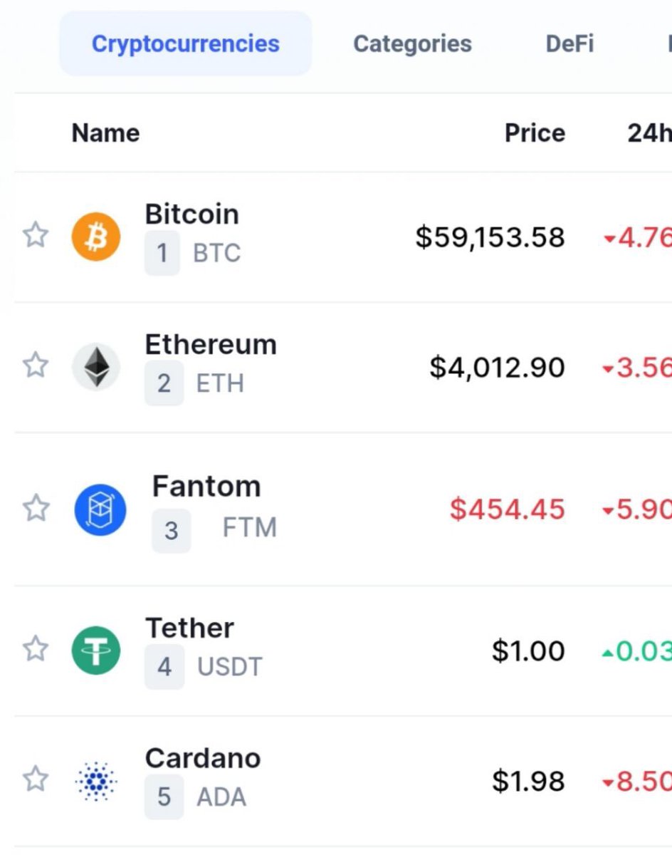 Tweak896's tweet photo. $FTM EOY predictions.... 😁 https://t.co/Z5d9GZymoL