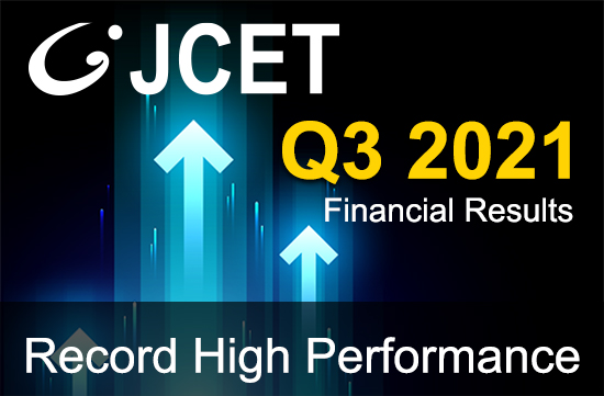 JCETGroup's tweet photo. JCET Continues Strong 2021 with Another Record High Performance in Q3
Full Release: https://t.co/GReqXY2U2e https://t.co/1JipFsXIRz