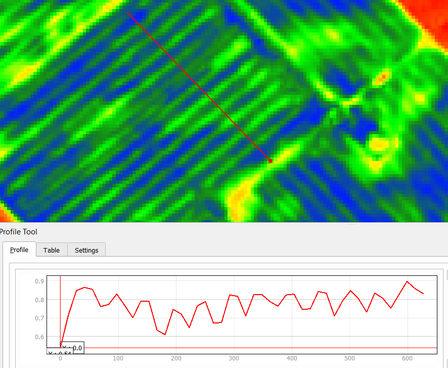 joacolascombes's tweet photo. Cómo varía el NDVI sí uno fuese atravesando estas franjas?

@ReussiNahuel @FertilabLab @FertilizarAC @garciaf_nutri 

#agtecharg #sentinel2 #qgis https://t.co/BOmw8SuSiI