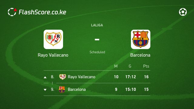FlashscoreKE's tweet photo. Who would have thought @FCBarcelona would be fighting for a spot in the top 5 in #LaLiga after the departure of #Messi 
#rayobarca https://t.co/nU2E8QwuVP