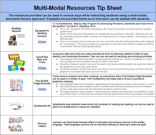 EmilyEQuinlan's tweet photo. Multi-modal resources are prepped, packed, and on their way to all elementary and middle schools! Excited to see teachers using these materials to support specially designed reading instruction! #SpeciallyDesigned #scienceofreading #multimodal https://t.co/fPalNgFPbs