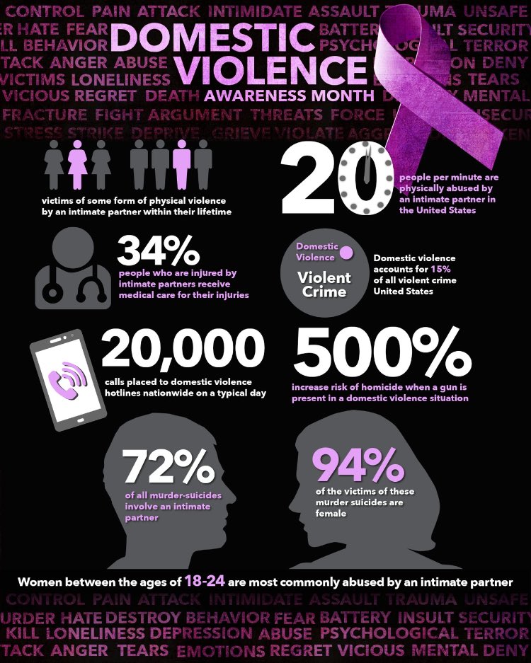 PBCDVS's tweet photo. #DVAM2021 #PBCVS #StopViolence Know the numbers #every1knowssomeone https://t.co/90dSQmsLBG