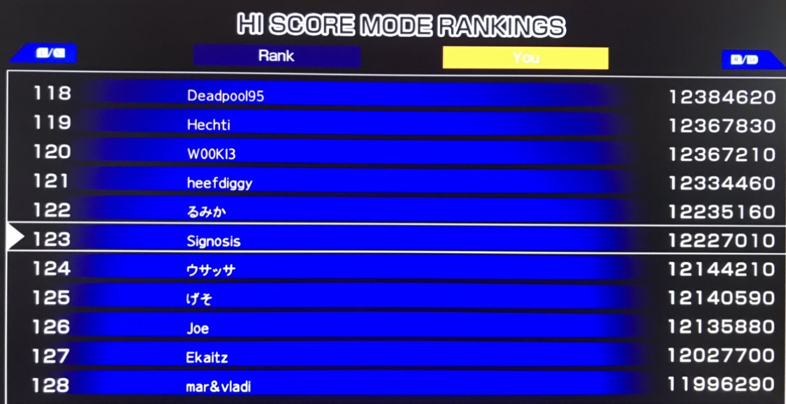 AdultSwitchGmrs's tweet photo. New #ASGArcadeChallenge #PuzzleBobble2 score submission from @SuperTurboGamer over the official Discord server.
3rd place doesn't look that far anymore! https://t.co/hDOWPZ1tDU