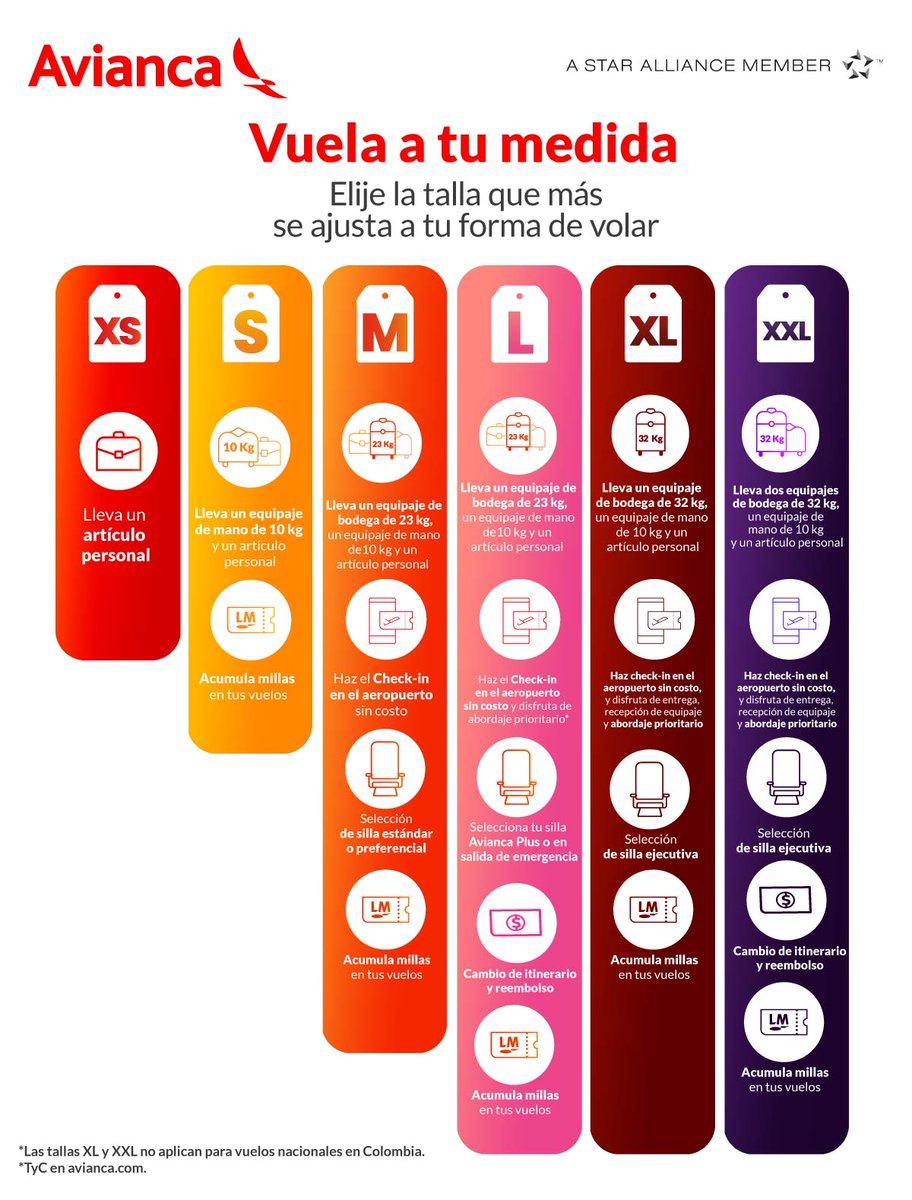 consultor Mascotas borracho Avianca: ¿Servicios low cost con tarifas costosas? | KienyKe