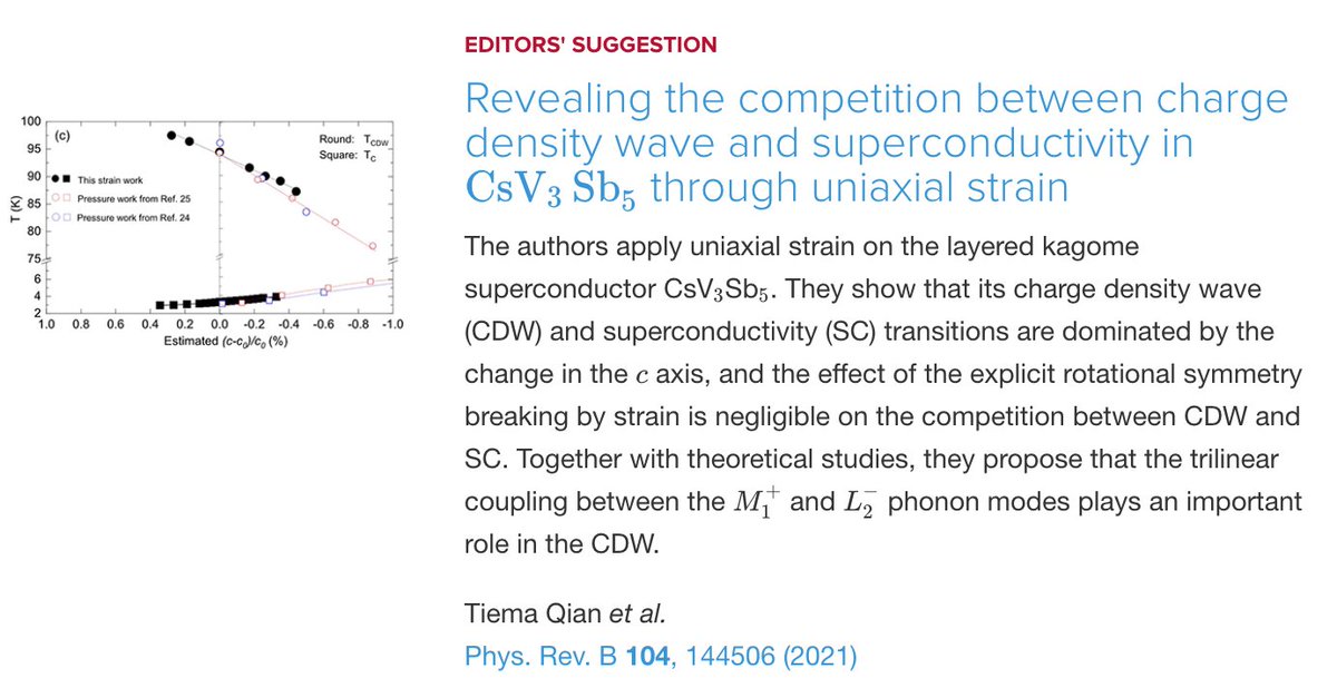 PhysRevB's tweet photo. PRB Editors' Suggestion: Revealing the competition between #charge_density_wave and #superconductivity in #CsV3Sb5 through #uniaxial strain
T. Qian, M. H. Christensen, C. Hu et al.,
Phys. Rev. B 104, 144506
#physics #condmat #EdSugg @APSPhysics
Article: https://t.co/v4tBAJZn6v https://t.co/XtN0JnpMRv
