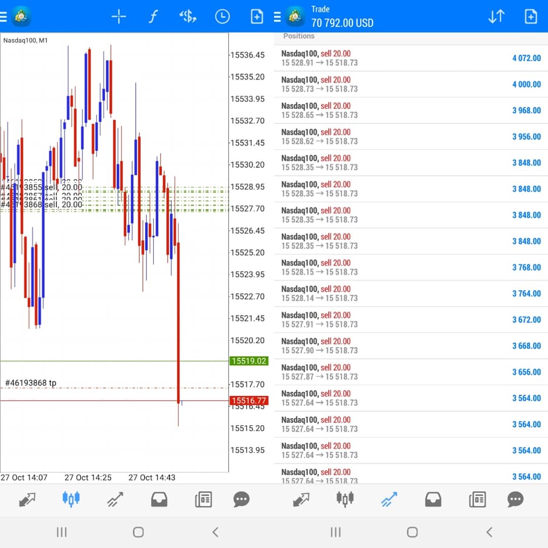 Mifa_Trader's tweet photo. Nasda100🏧
.
SIGNAL WAS SENT TO VIP CHANNEL.
.
WEDNESDAY 27 OCT

#PROFIT_WITH_MI 🏧💰💵
.
#forex #trade #trader #profit #money #winmoney #stockmarket #cryptocurrency #cryptosignals #signal #signalforex #BTC #nasdaq #nas100killer #forexsignals #forextradingsignals #forexlegends https://t.co/FZ9HE0cTSo