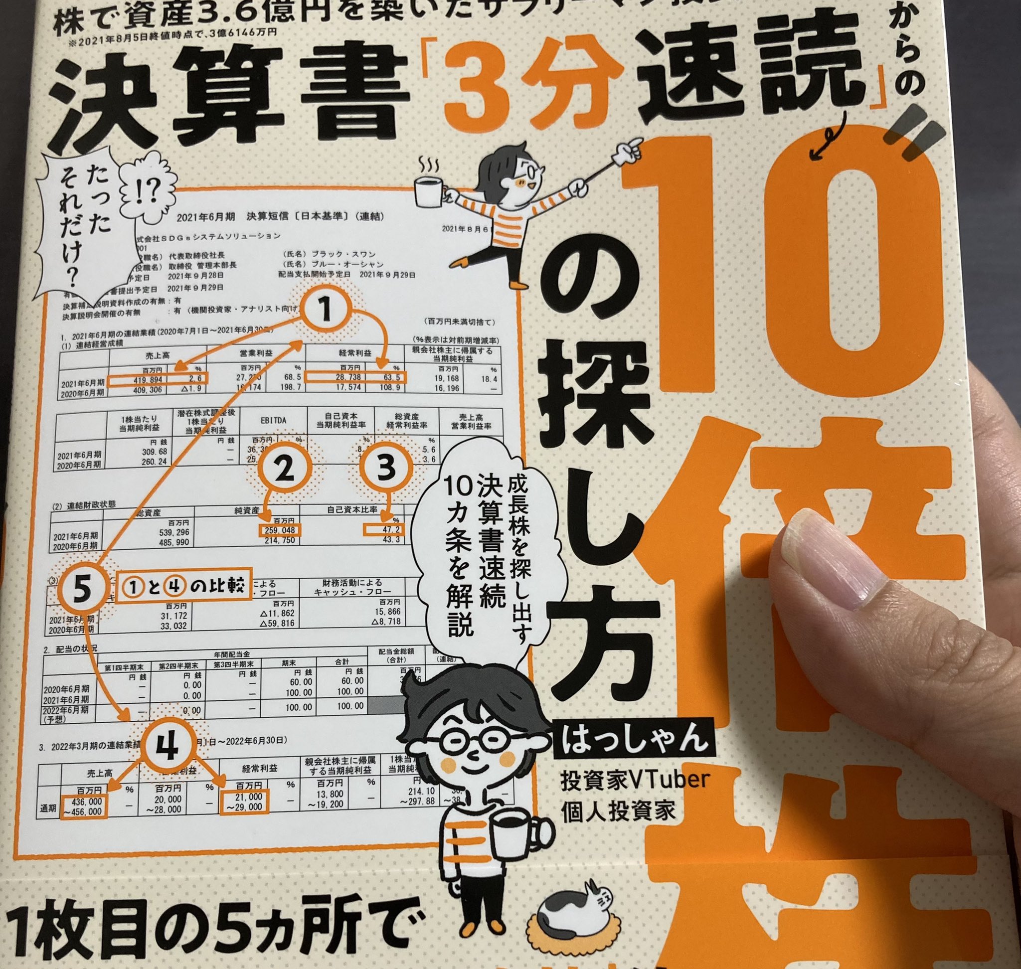 インヴェスドクター 月次 Amp 理論株価で有名なはっしゃんさんの2冊目の著書をようやく読了 数字とエビデンスを大事にした良本 レーザーテックなど具体的な銘柄で振り返ると説得力ありますね Roeと理論株価の話は 面白い 2冊くらいに分けて売れたんじゃ