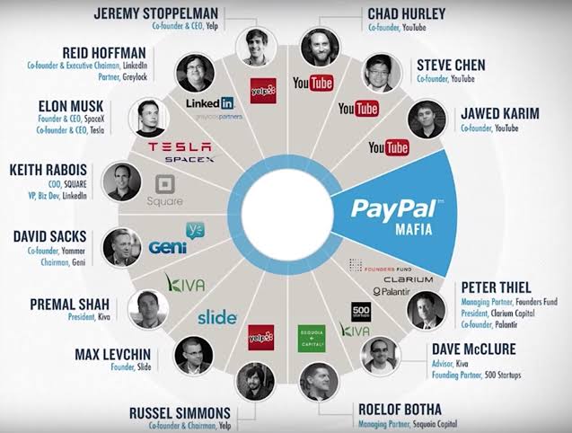 تويتر \ Droid 🤖 على تويتر: "Ever heard of the PayPal Mafia a group of individuals that worked/founded PayPal including Musk and the founders of YouTube, LinkedIn.. They even invested in Udemy,