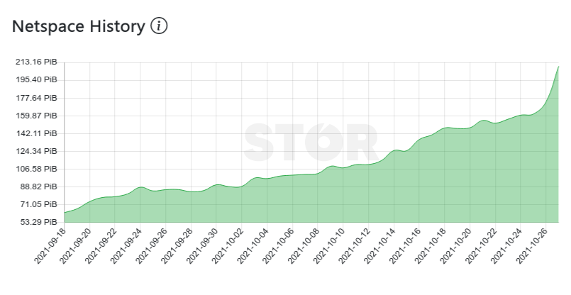 Stor Network tweet media