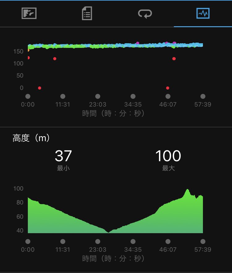 KUROMORI_320's tweet photo. 10kmランニング🏃
2日連続なので少しゆっくりと https://t.co/0acUYU6Pkb