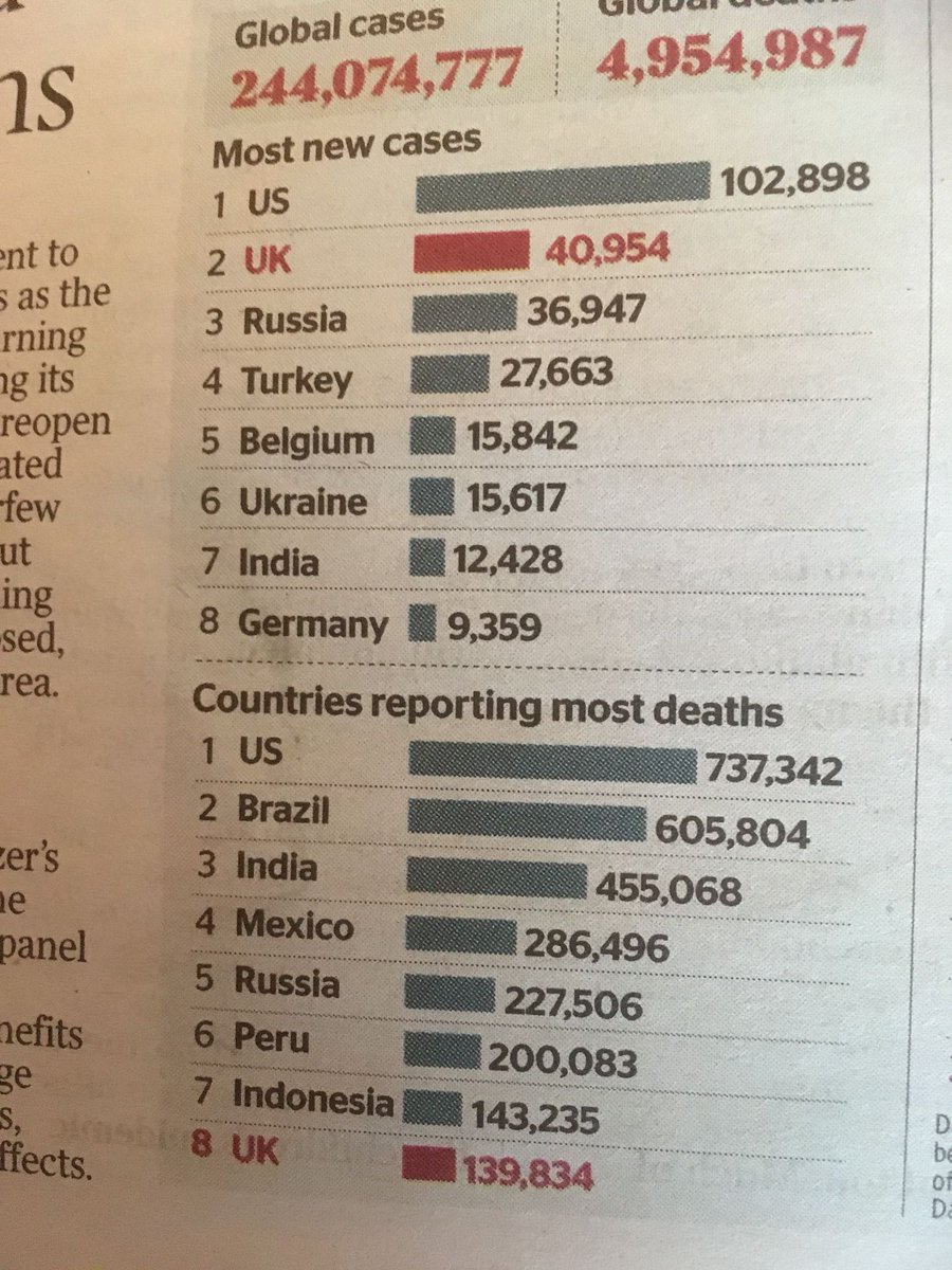 MissLauraBishop's tweet photo. @grantshapps @BorisJohnson @GOVUK daily info in the Times today. So where’s Colombia on this list then? 🧐 and look at the other countries that have been removed off the red list but not Colombia! #RemoveColombiaFromTheRedList https://t.co/BASqmn8FHU