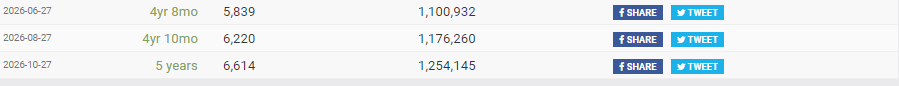 redgermanplayer's tweet photo. Ich habe am 11. Januar ein Foto von Socialblade gepostet, nun habe ich einen Vergleich.
Ich habe meine Leistung verbessert und bin froh @VoaTutorials Videos gefunden zu haben. https://t.co/JrhvjF0ZOy