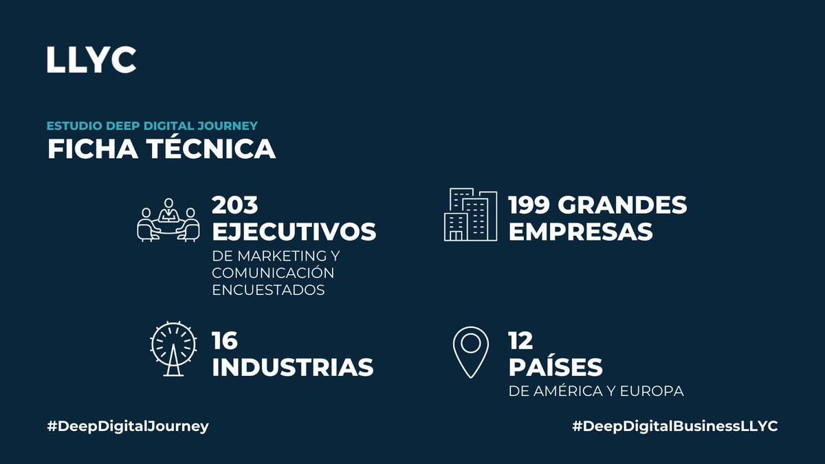 solecamus's tweet photo. El estudio #DeepDigitalJourney recoge la opinión de más de 200 ejecutivos de Marketing y Comunicación de grandes compañías pertenecientes a 16 industrias y 12 países de Europa y América. 
👉 Descúbrelo aquí  https://t.co/xQzkNxWB3o https://t.co/iiykG7Ctbz