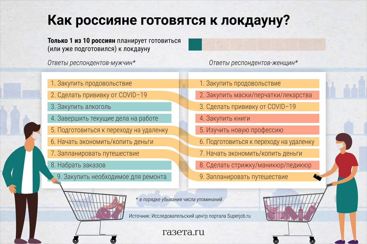 Экзамен по математика мем. Инфографика подготовка к экзаменам. Методы подготовки к экзаменам. Что будет и к чему готовиться. Что будет и к чему готовиться.