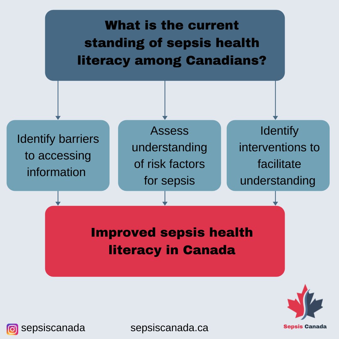 Sepsis Canada tweet media