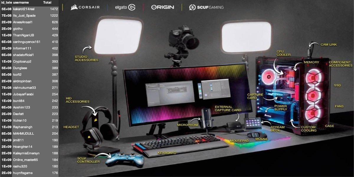 ElemonGame's tweet photo. 🔥 GOLDEN TICKET - ONLY FEW HOURS LEFT 🔥
 
⏰With total prizes up to $20000 from @CORSAIR, the minigame will close in a few hours.
 
⚡️Grab your last chances at https://t.co/k3DOze5auX
 
⚡️MUST-READ: The Prize Betting round of this mini-game will also happen on OCTOBER 28,2021! https://t.co/mPDhqrEwlZ