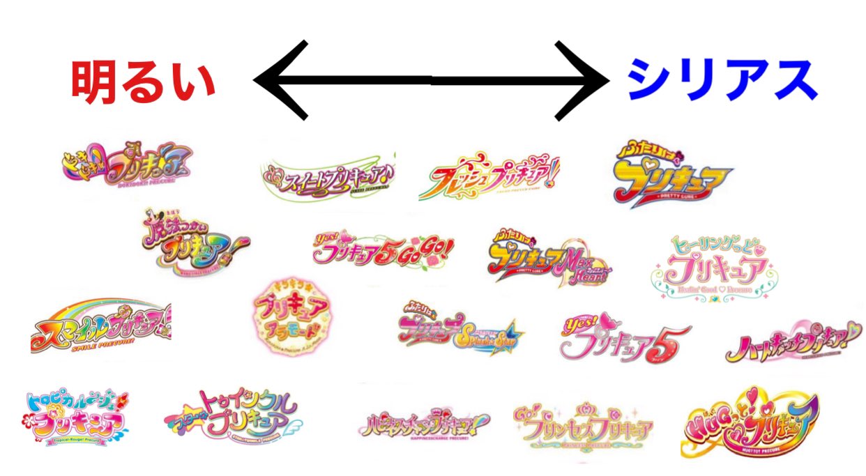 アッシュの開闢 プリキュアシリーズのストーリーのシリアス度を相対評価でまとめてみた 独断と偏見 T Co N8ibsbt8m0 Twitter アッシュの開闢 プリキュアシリーズのストーリーのシリアス度を相対評価でまとめてみた 独断と偏見 T Co N8ibsbt8m0 Twitter