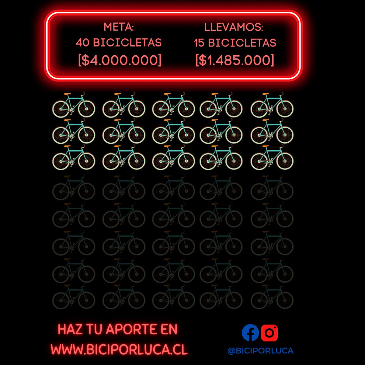 BiciPorLuca's tweet photo. Buenos días...así va #biciporluca. Llevamos 15 bicicletas de una meta de 40. Si quieres apoyar, haz tu donación en https://t.co/X1368EpFVQ y difunde. La campaña termina en 1 mes. 😉 https://t.co/ND22O5cxic