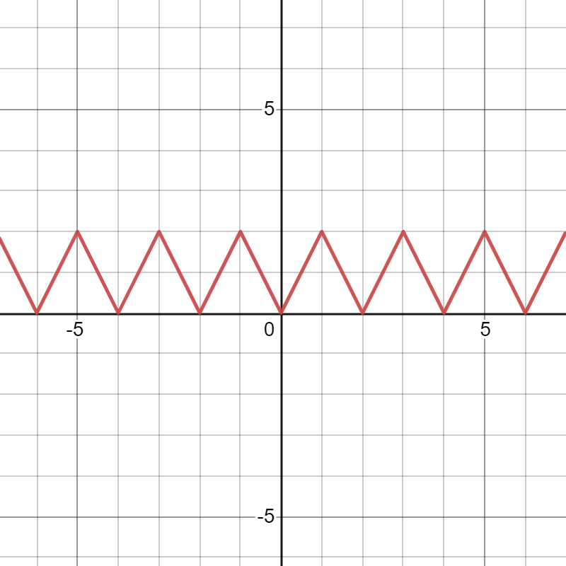 DailyDesmos's tweet photo. "Zig Zag #0 (Advanced)" - https://t.co/lbFZvdSwRE by @dandersod https://t.co/9gyUFlN9WP