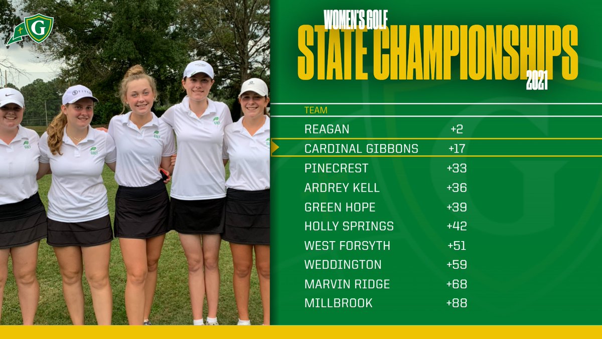 A big congratulations are in order for our women's golf team!

The Crusaders took second at the 4A state championships, led by seniors Ella Perna (4th overall) and Kaitlyn Rand (T11th overall).