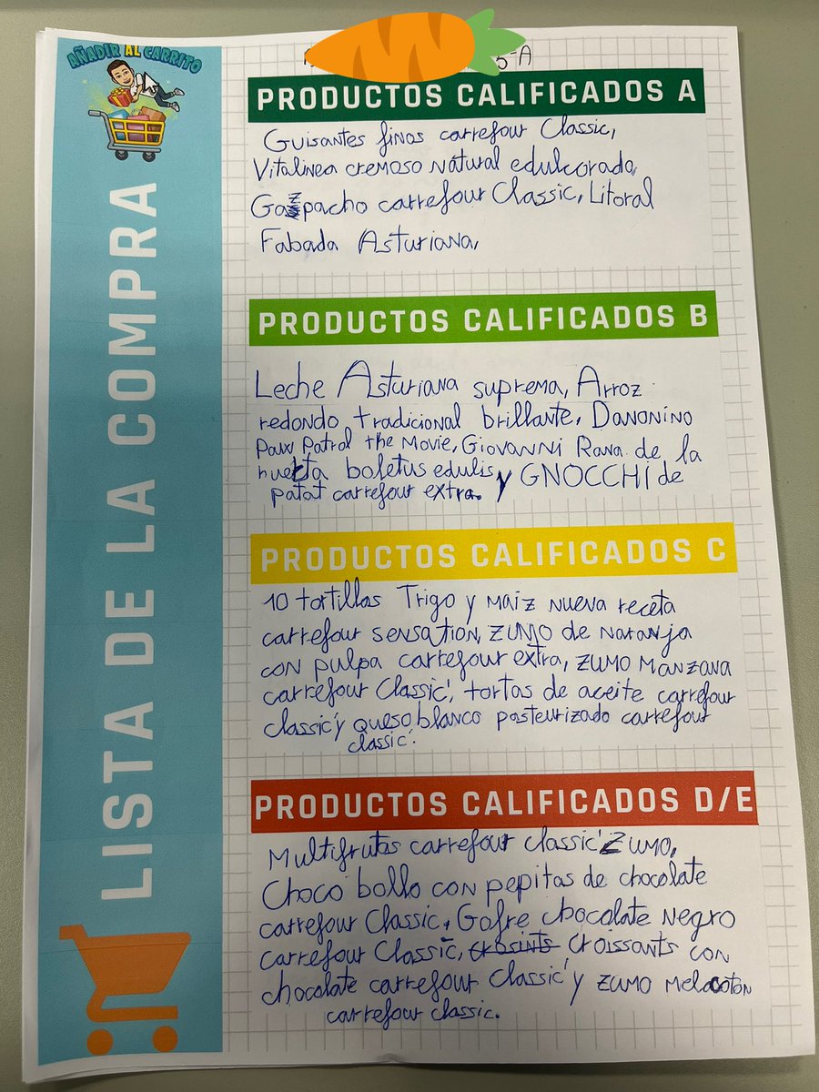 josesantosEF's tweet photo. 🚀Misiones especiales Proyecto DetEFtives 🕵🏻‍♂️🕵🏻‍♀️

⚔️Investigación 2: Nutri-Score 

🟢Para aplicar las competencias aprendidas en el aula, nos vamos al Súper a buscar productos con los distintos etiquetados.

Tras ello, analizaremos los resultados y veremos el por qué de cada uno 💬 https://t.co/iollVw3fkK