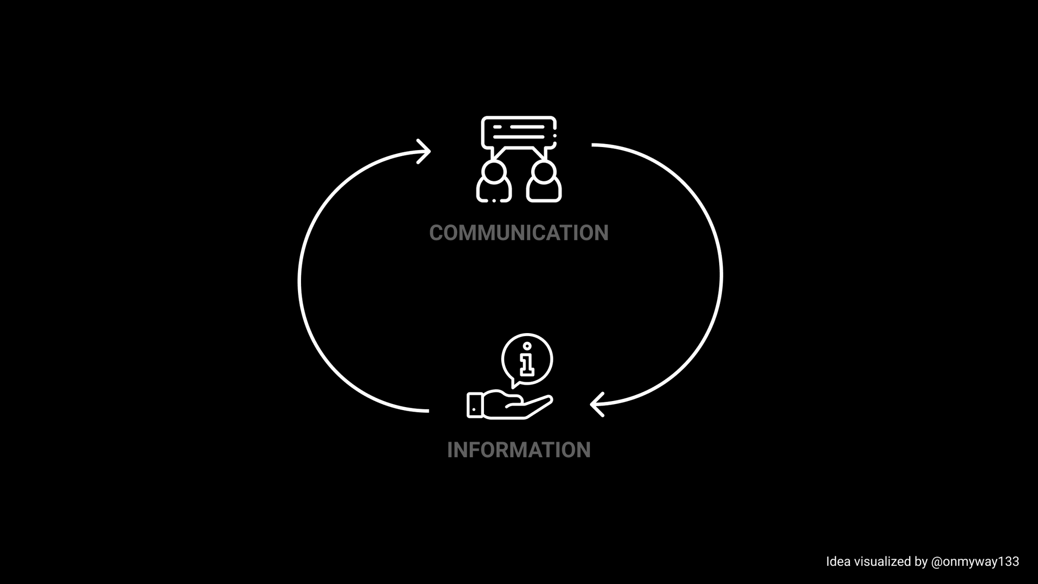          You can add location information to your Tweets, such as your city or precise location, from the web and via third-party applications. You al