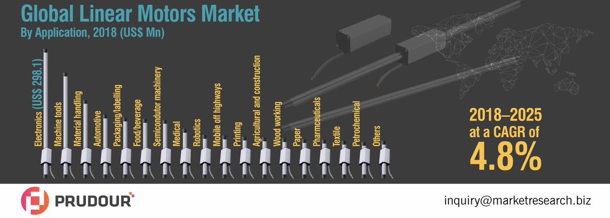 MarketResearch.biz tweet media