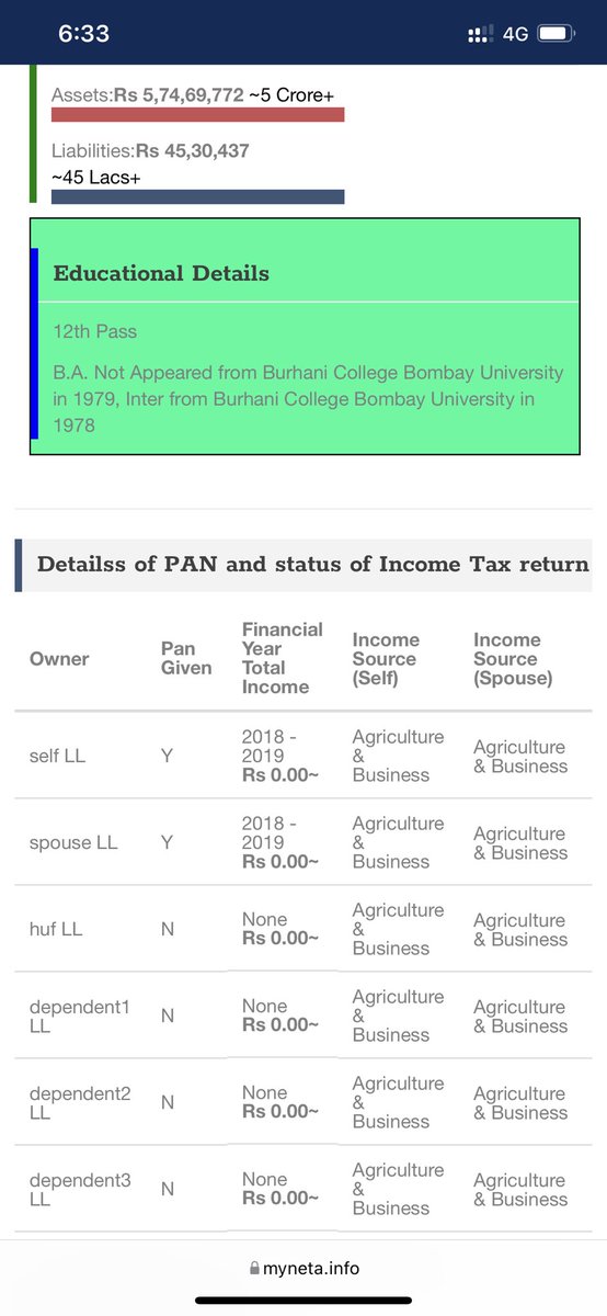 nilotpalm6's tweet image. As per election commission affidavit nawab Malik having attached asset then how come his family have cars and assets worth crores , CBI enquiry should Initiated for his illegal asset , it’s time for him Come and clear public doubt