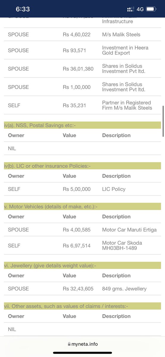 nilotpalm6's tweet image. As per election commission affidavit nawab Malik having attached asset then how come his family have cars and assets worth crores , CBI enquiry should Initiated for his illegal asset , it’s time for him Come and clear public doubt
