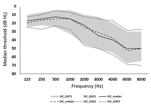 ijaonline's tweet photo. Temporal fine structure: associations with #cognition and #speech-in-noise recognition in adults with #normalhearing or #hearingimpairment

#OpenAccess #NewArticle #IJA by Ellis &amp; @jerro51Jerker
#Audiology #AuDpeeps
https://t.co/PVCvGsPMzP https://t.co/1dGgJgP9Vh