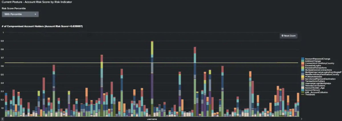 SplunkDE's tweet image. Mathe kann so einiges. Ja, sogar Finanzkriminalität bekämpfen. Mehr zu Splunks Framework, das Entitäten exakt ermittelt, bei denen verdächtiges Verhalten festzustellen ist erfahrt ihr hier: splk.it/3Bofe7E
#TurnDataIntoDoing #Finanzbetrug