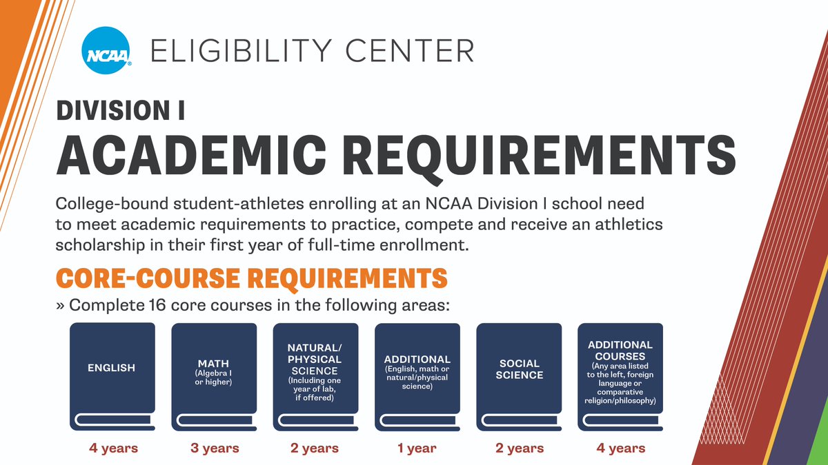 NCAA Eligibility Center tweet media