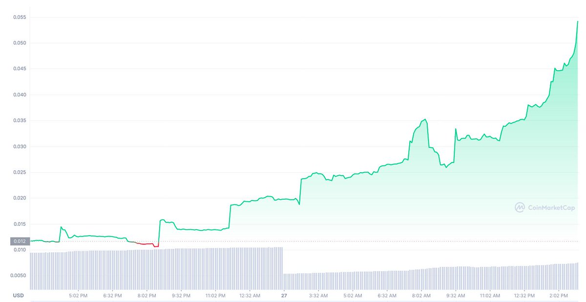 CryptoNuntium tweet picture