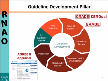 SilviaGianola84's tweet photo. #GINconference
Amazing Workshop - Enabling rapid-learning health systems through the evaluation of best practice guideline implementation https://t.co/cuF514Mxaf
