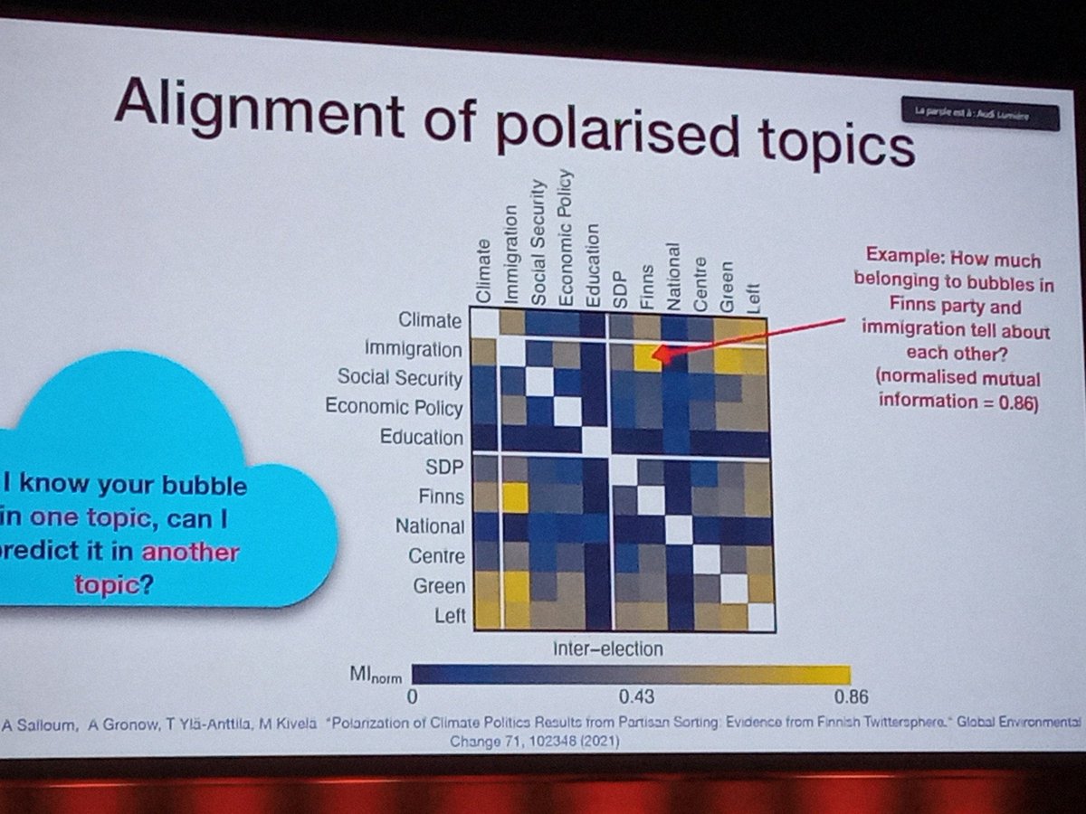 AndresKarjus's tweet image. #CCS2021 Mikko Kivelä @bolozna on polarization and multilayer networks. Asks why are we in homogeneous groups. Approaches to disentangle polarization along debated topics on retweet networks and multilayer political communication in networks of networks.