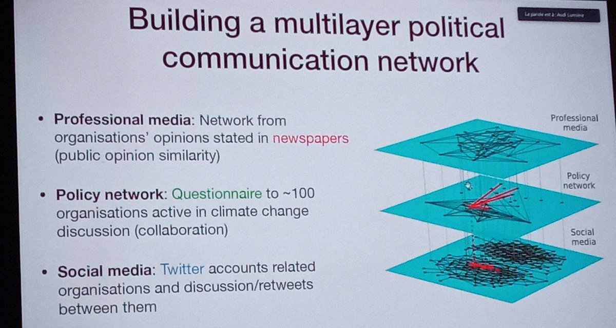 AndresKarjus's tweet image. #CCS2021 Mikko Kivelä @bolozna on polarization and multilayer networks. Asks why are we in homogeneous groups. Approaches to disentangle polarization along debated topics on retweet networks and multilayer political communication in networks of networks.