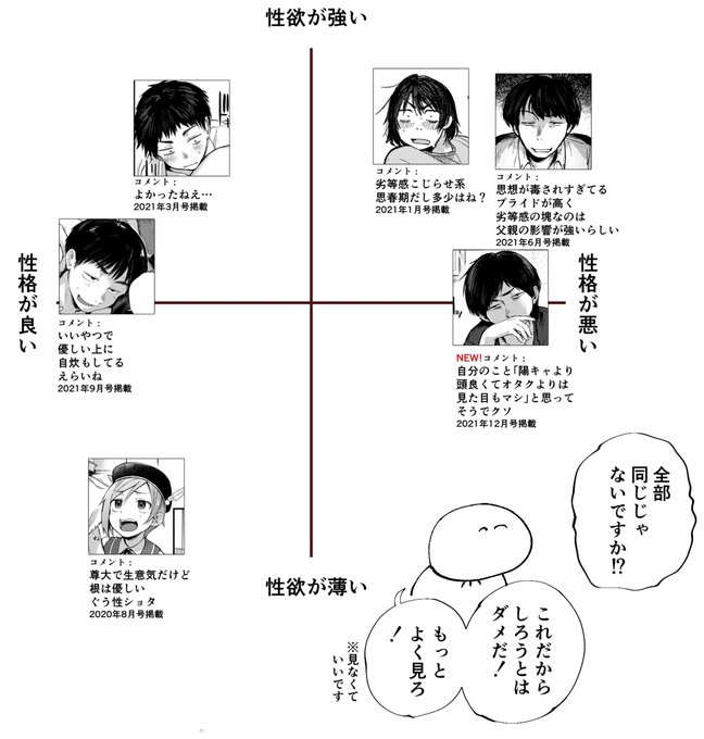 できた……快楽天掲載作竿役十字分布図が 