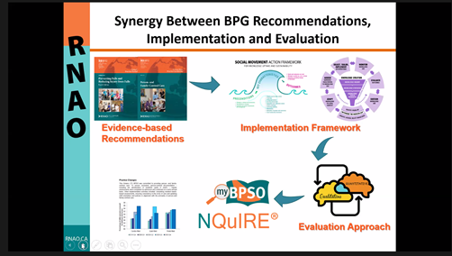 SilviaGianola84's tweet photo. #GINconference #BPSOrapidLearnig
Thank to @DorisGrinspun @RNAO https://t.co/BchvmeH972