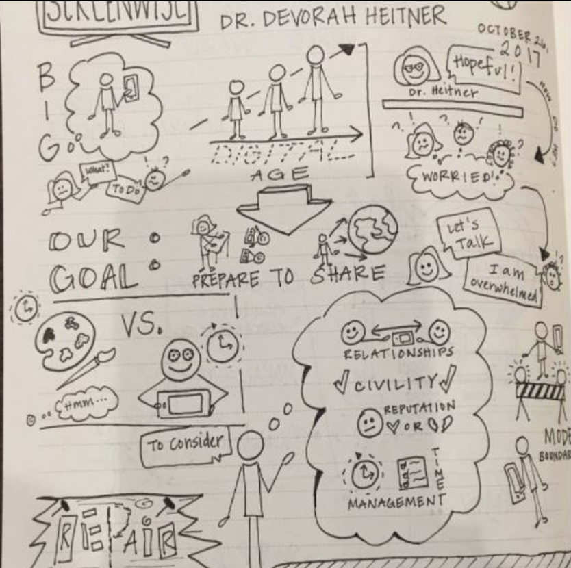 DevorahHeitner's tweet photo. Oh how I love this #sketchnote by @KatoNims129 @ccdsnews about #Screenwise and helping kids thrive in their digital world. Thank you Kato! Hope you are having a great day. #digcit Empathy is the app. https://t.co/GnqhVminnE