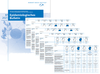 rki_de's tweet photo. Overview of results from #SARSCoV2 #seroprevalence studies in Germany with focus on general population and blood donors published in #EpidBull 37/2021

➡️https://t.co/FZrpz9QX1t https://t.co/h4KgXzOENg