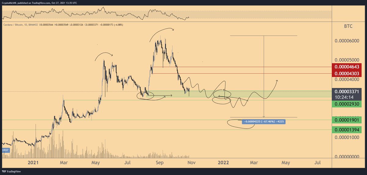 CryptoMichNL's tweet photo. Yeah, still waiting on $ADA game. https://t.co/dKJZ5p4nbc