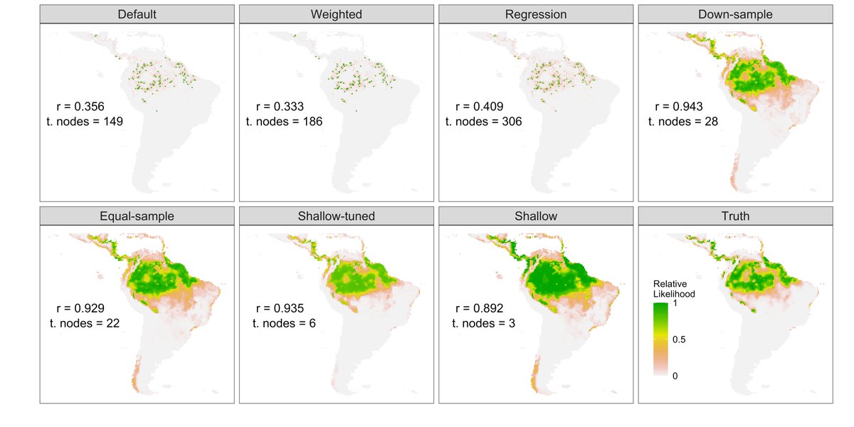 New paper!🔥 We explain the challenges of fitting Random Forests in SDM and assess solutions for improving performance, focusing on presence-only species data. Work with @GGuillera, @jj_lahoz and @JaneElith @EcographyJourna #ecostats #Rstats #SDM #ML doi.org/10.1111/ecog.0…