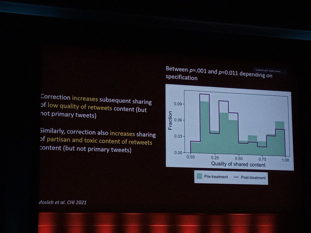 AndresKarjus's tweet image. #CCS2021 Mohsen Mosleh on online misinformation field exprmnts. Using cooking bots to get followers from musinfo sharing users, probe them w content accuracy message, see if they change behaviour: it works. But public factcorrection has opposite effect, incr misinfo behavior!