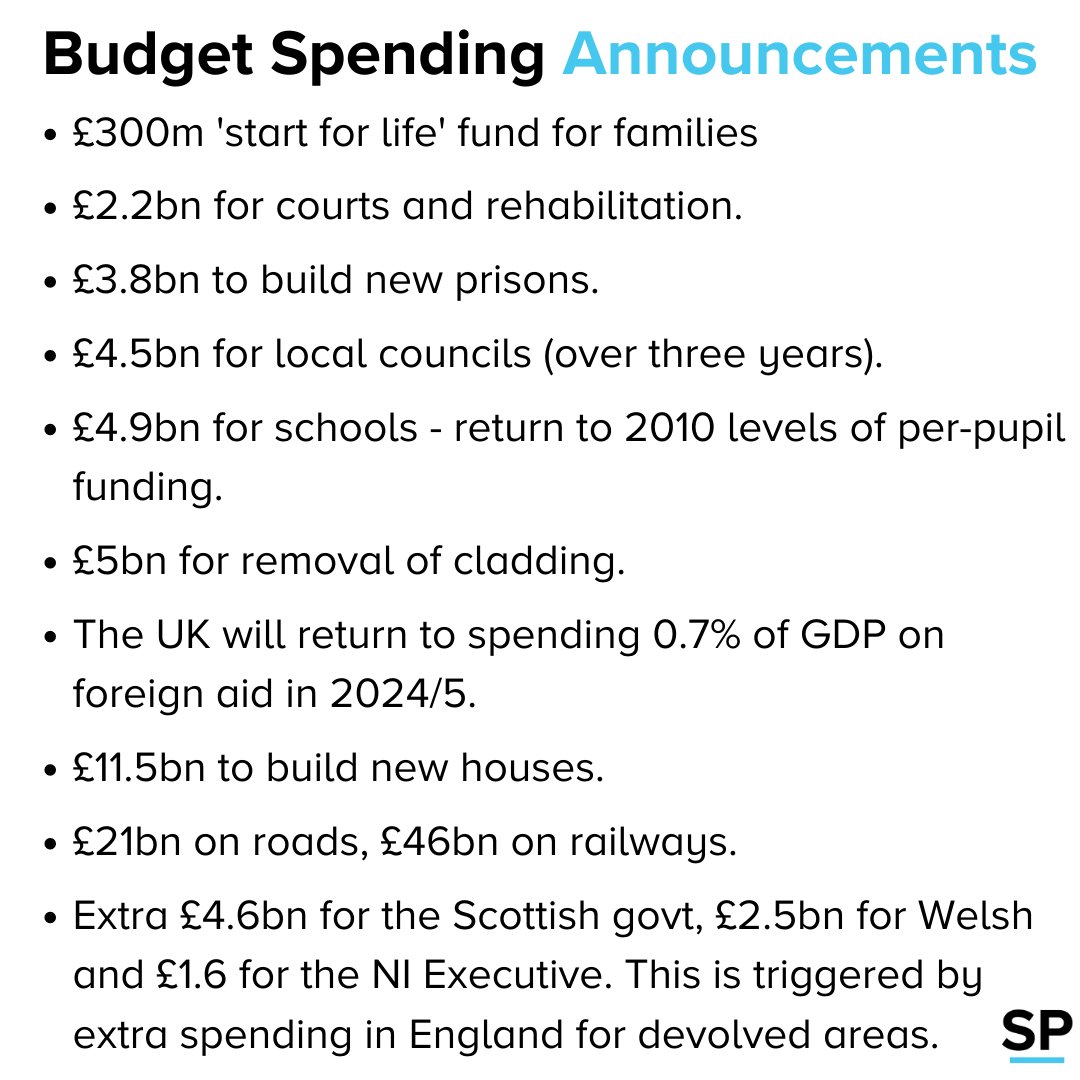 It's been Mr Sunak's Big Day. Here are the highlights of his spending chat...