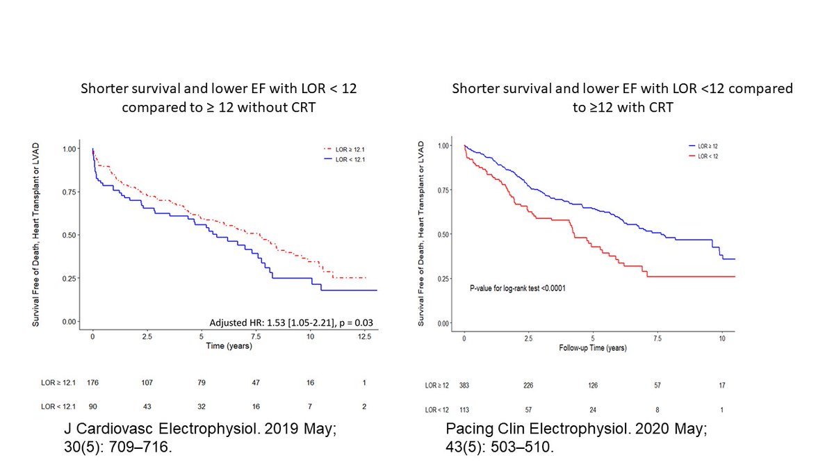 1/4 ECG LBBB Lead One Ratio (LOR) and Type I vs Type II LV Contraction Patterns:  Our prior work showed that patients with LBBB and an ECG LOR &lt;12 had worse outcomes with and without BIV CRT.