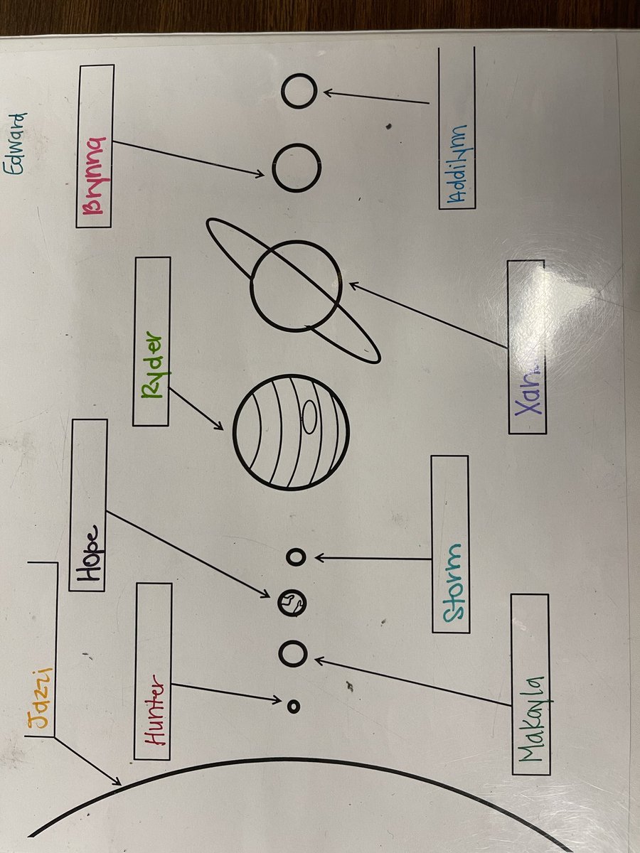 JDurbin2020's tweet photo. 3rd graders building knowledge of Galileo #ROCvision #noticeandwonder #witandwisdom @gifford_ms @rachel_sowder #strategicpartnering @kylecraighead85 @Ondie19 @UnionChief2017 @TEACH_Lawson https://t.co/YswAZX2ktO