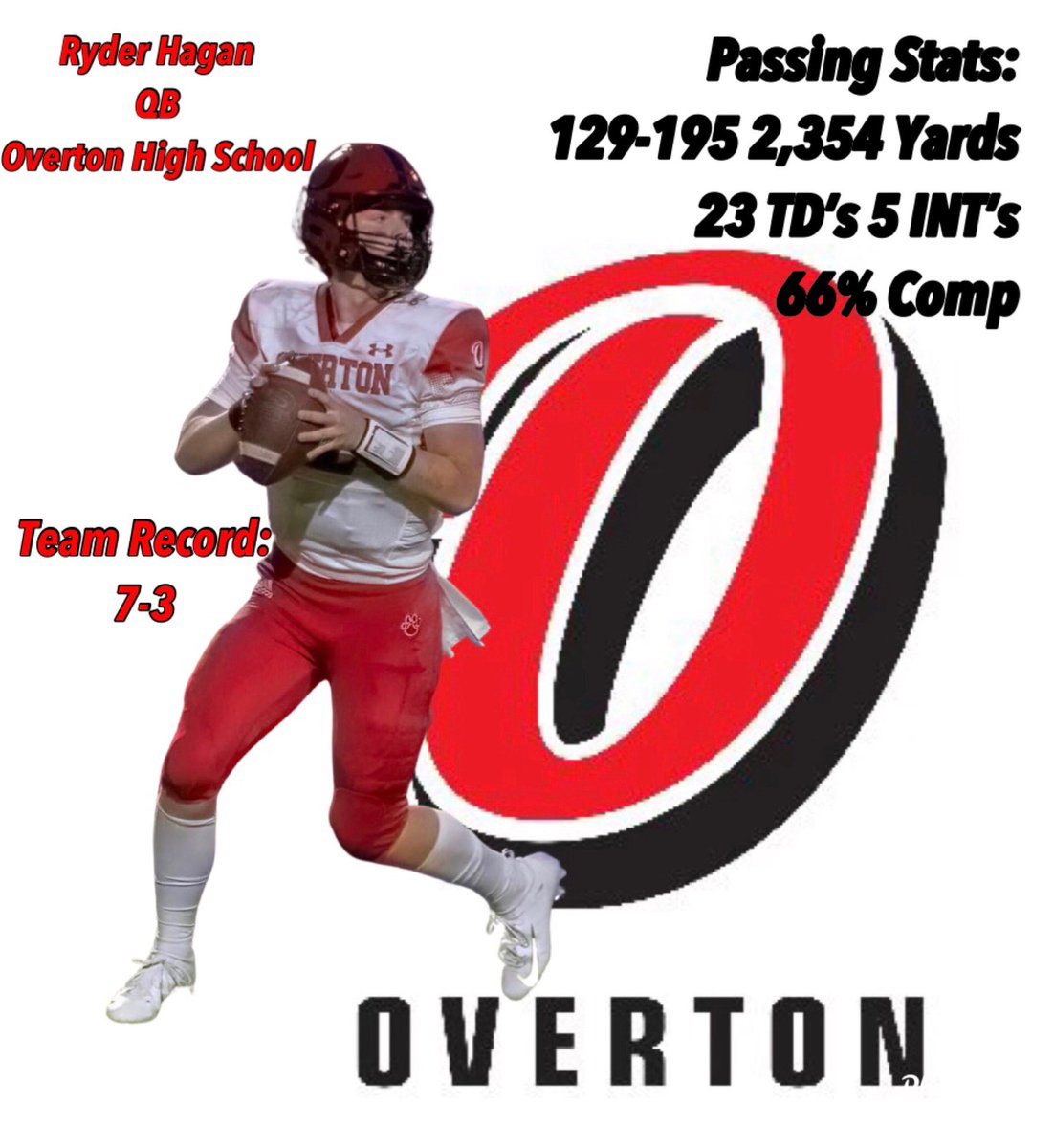 Thomas Collins (CoachCollins05) Twitter