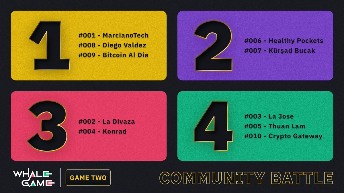 binance's tweet photo. Teams. #BinanceWhaleGame https://t.co/r95AiThkIi
