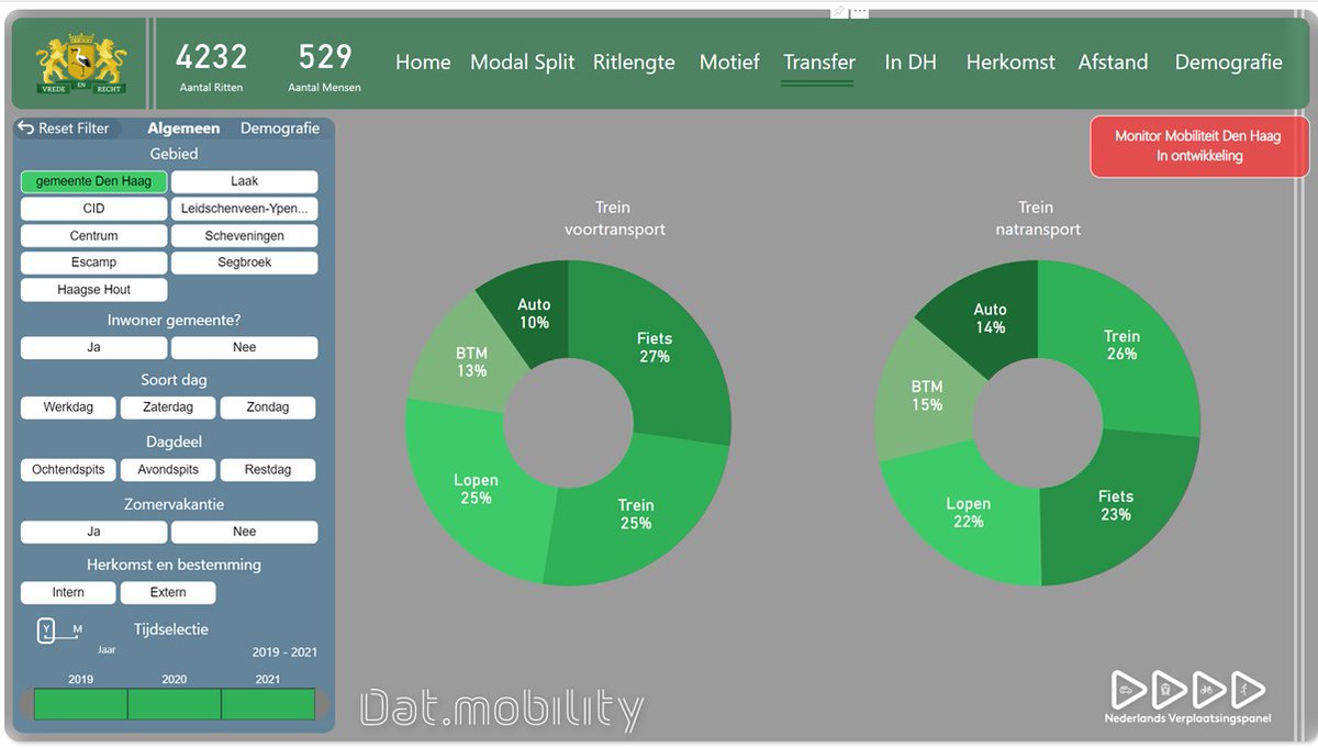 Dat.mobility tweet media